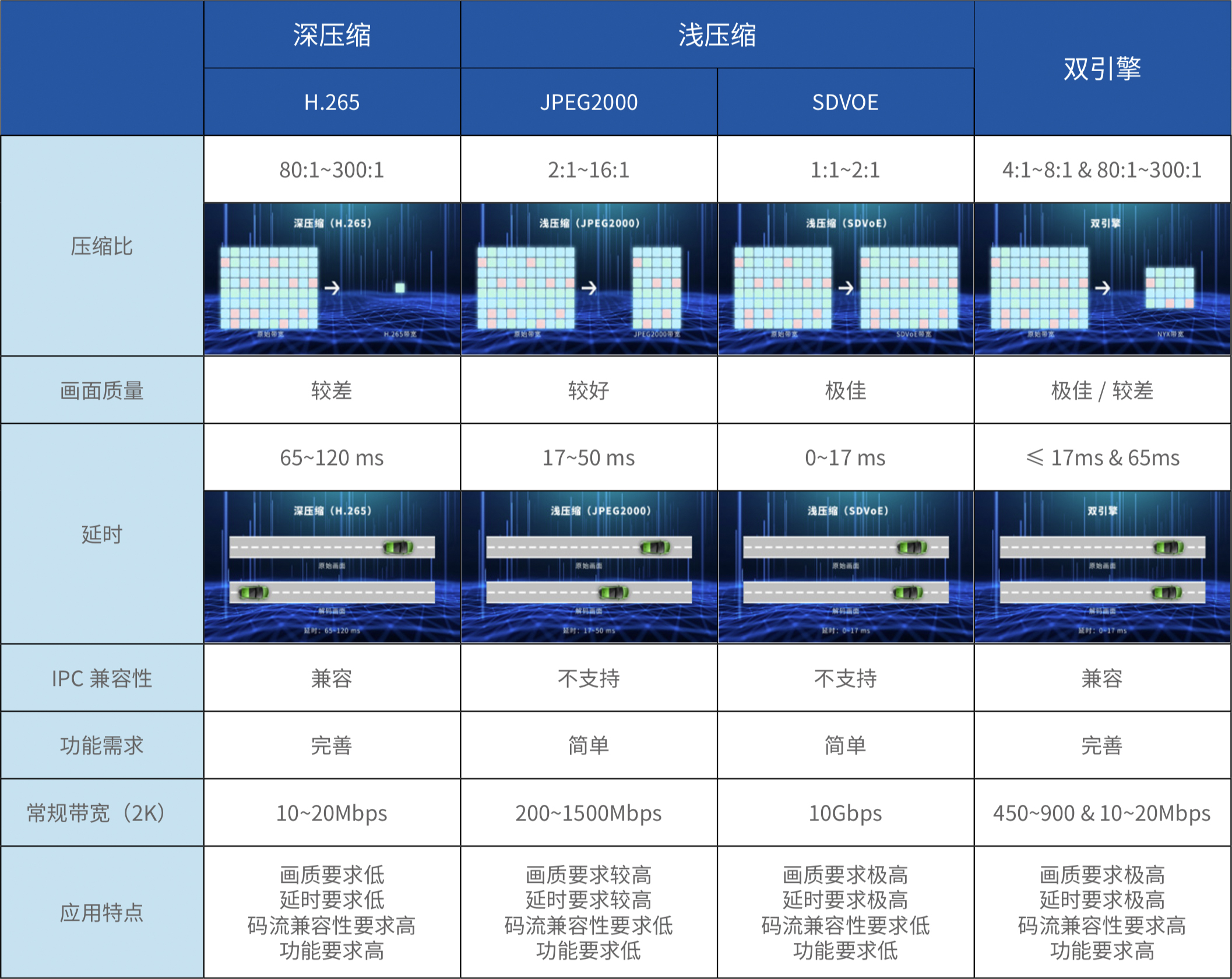 對(duì)比表.jpg